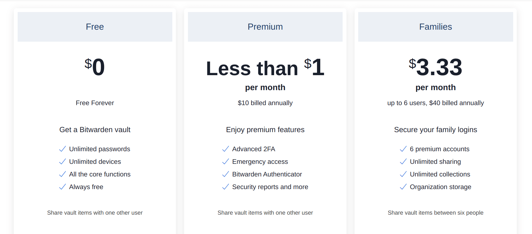 Bitwarden pricing