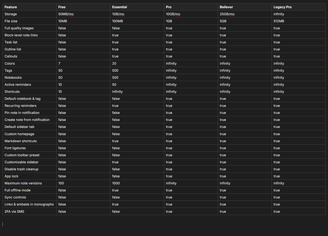Pricing plans comparison